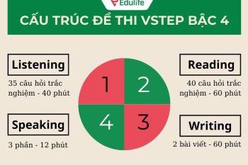 Vstep bậc 4: cấu trúc, hướng dẫn ôn thi A-Z
