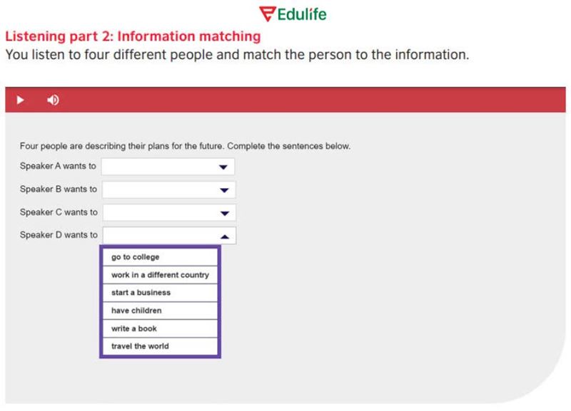 Đề bài mẫu Listening Part 2: Matching Information