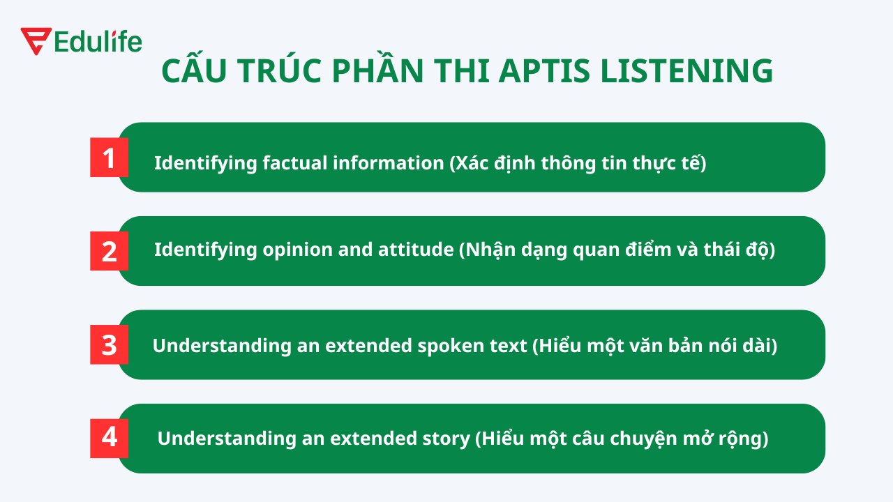 Aptis Advanced Listening gồm 4 phần thi