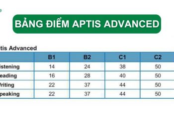 Quy đổi điểm số và band điểm thang CEFR chứng chỉ Aptis Advanced