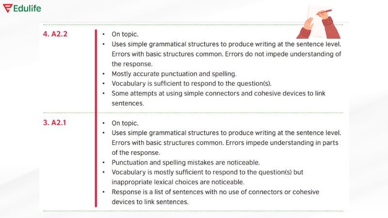 Đánh giá cấp độ A2 - Aptis General Writing examples Part 2 12