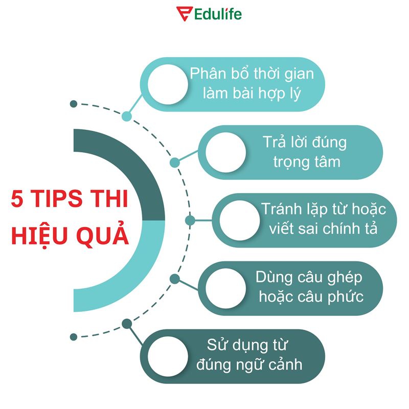 5 Tips thực hiện bài thi Writing Aptis General 