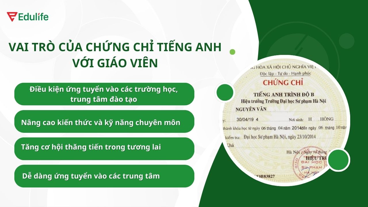 Tầm quan trọng của chứng chỉ tiếng Anh đối với giáo viên hiện nay