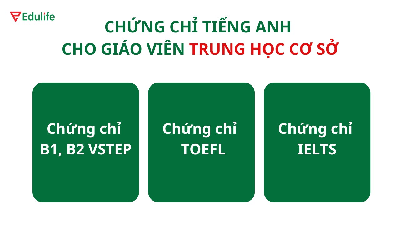 Gợi ý những chứng chỉ tiếng Anh phù hợp với giáo viên Trung học cơ sở