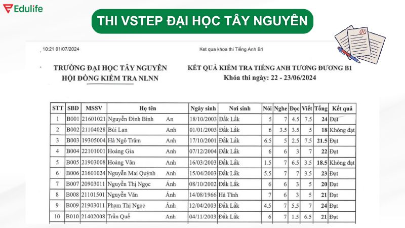 Bảng điểm thi Vstep ĐH Tây Nguyên