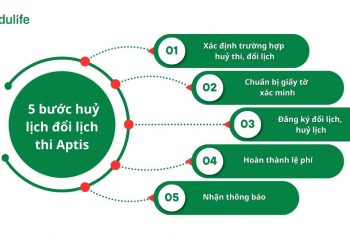 Hướng dẫn đổi lịch thi Aptis chi tiết và đầy đủ nhất