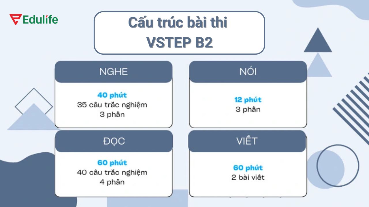 Chi tiết cấu trúc bài thi VSTEP B2 cho 4 kỹ năng