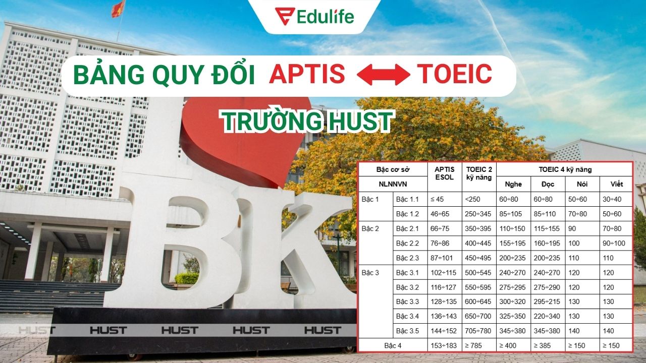 Bảng quy đổi APTIS sang TOEIC của trường Đại học Bách Khoa Hà Nội