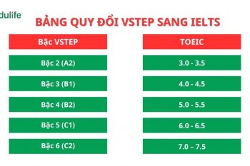 Bảng quy đổi điểm VSTEP sang IELTS mới nhất 2025