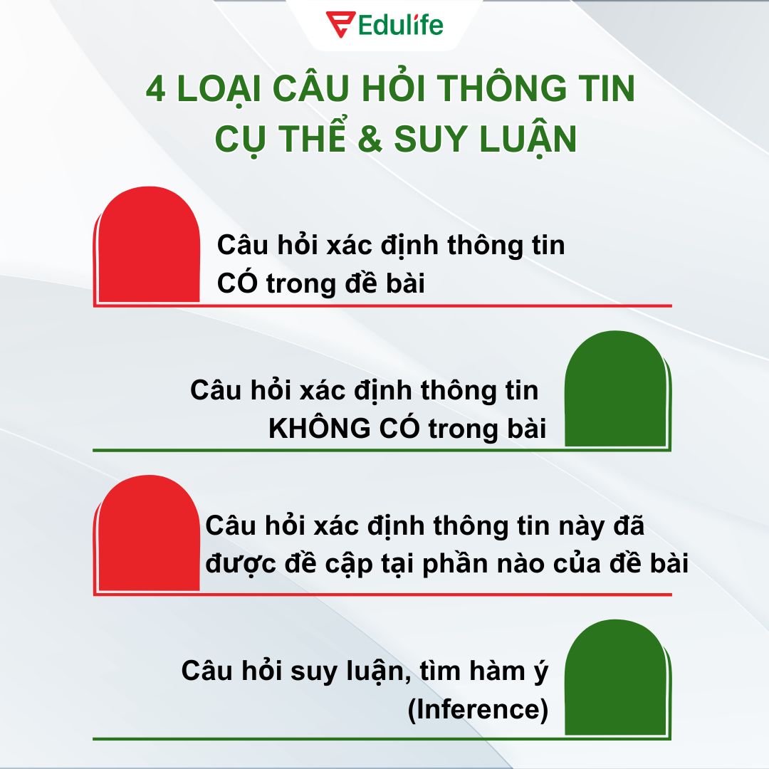 4 loại câu hỏi thông tin cụ thể và suy luận