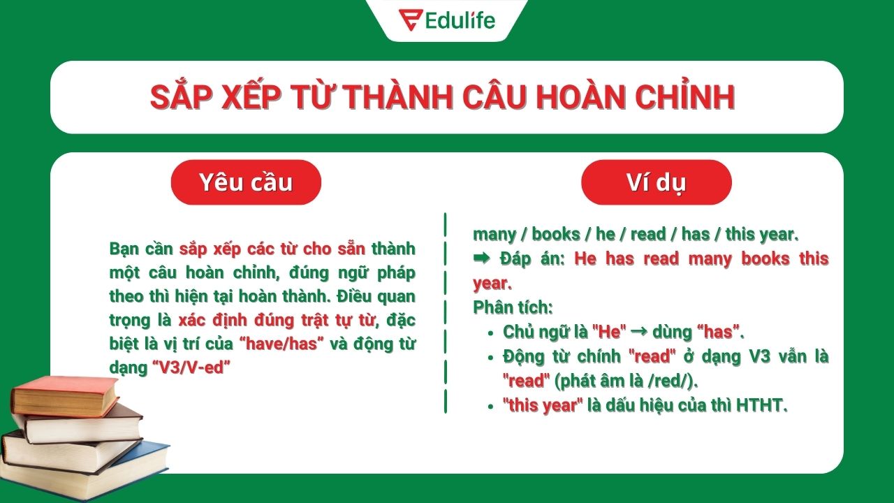 Dạng bài sắp xếp từ thành câu hoàn chỉnh 