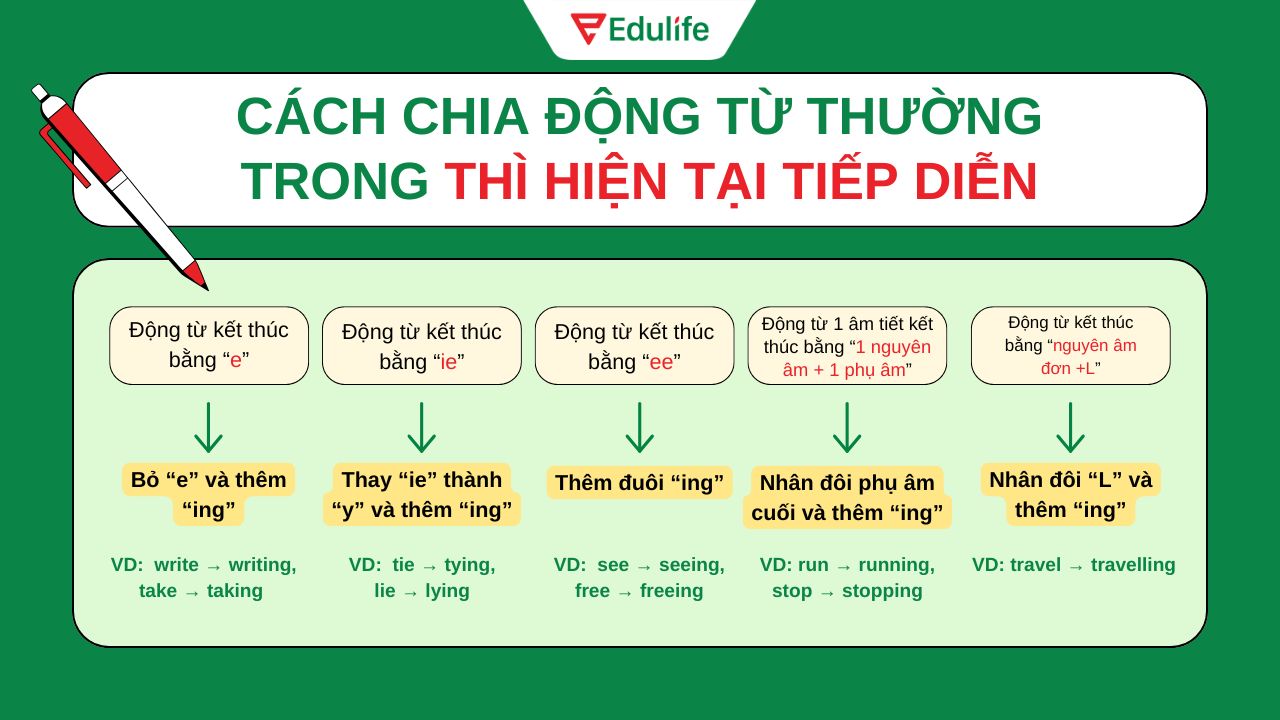 5 cách chia động từ thì hiện tại tiếp diễn đối với động từ thường