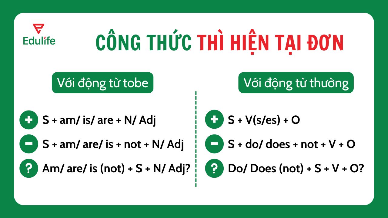 Bảng công thức thì hiện tại đơn