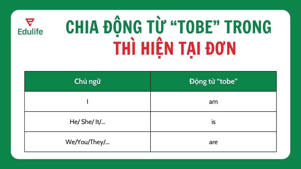 Công thức chia động từ thì hiện tại đơn đối với động từ “tobe”