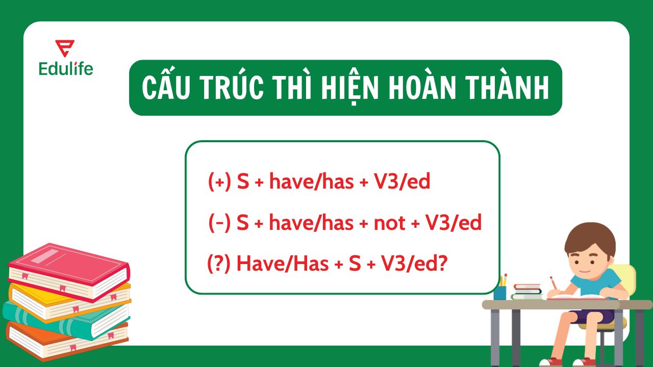 Cấu trúc cơ bản thì hiện tại hoàn thành