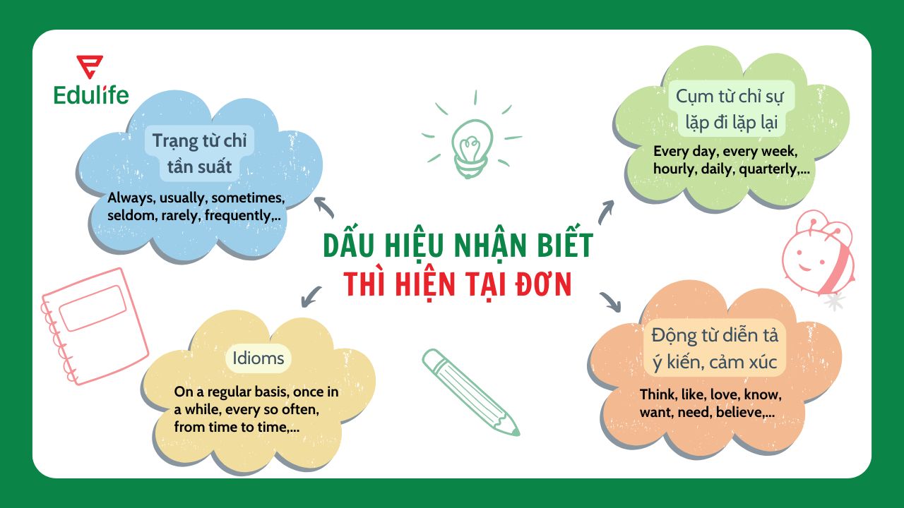 Dấu hiệu nhận biết của thì hiện tại đơn