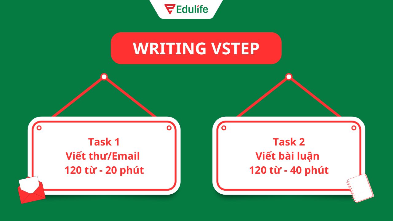 Đề thi Writing VSTEP​ gồm 2 yêu cầu chính