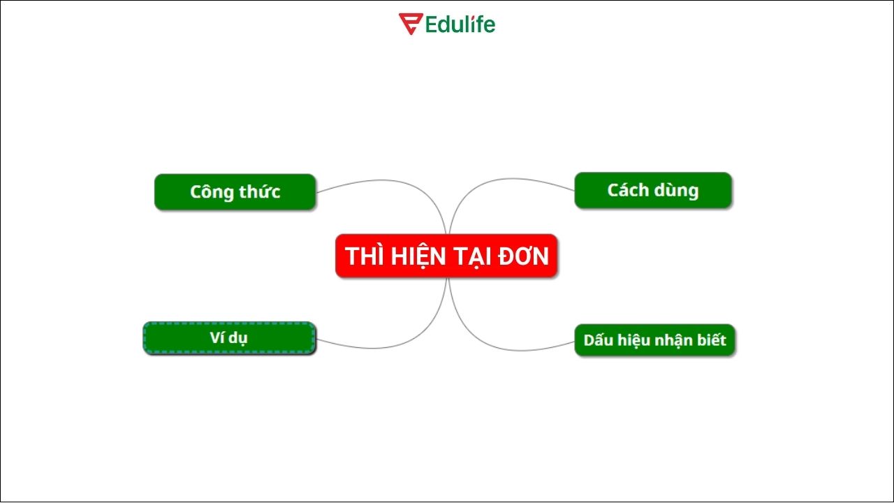 Xác định nội dung chính và phác thảo bố cục