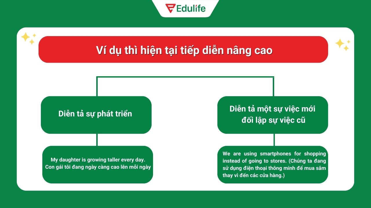 Ví dụ thì hiện tại tiếp diễn nâng cao ​