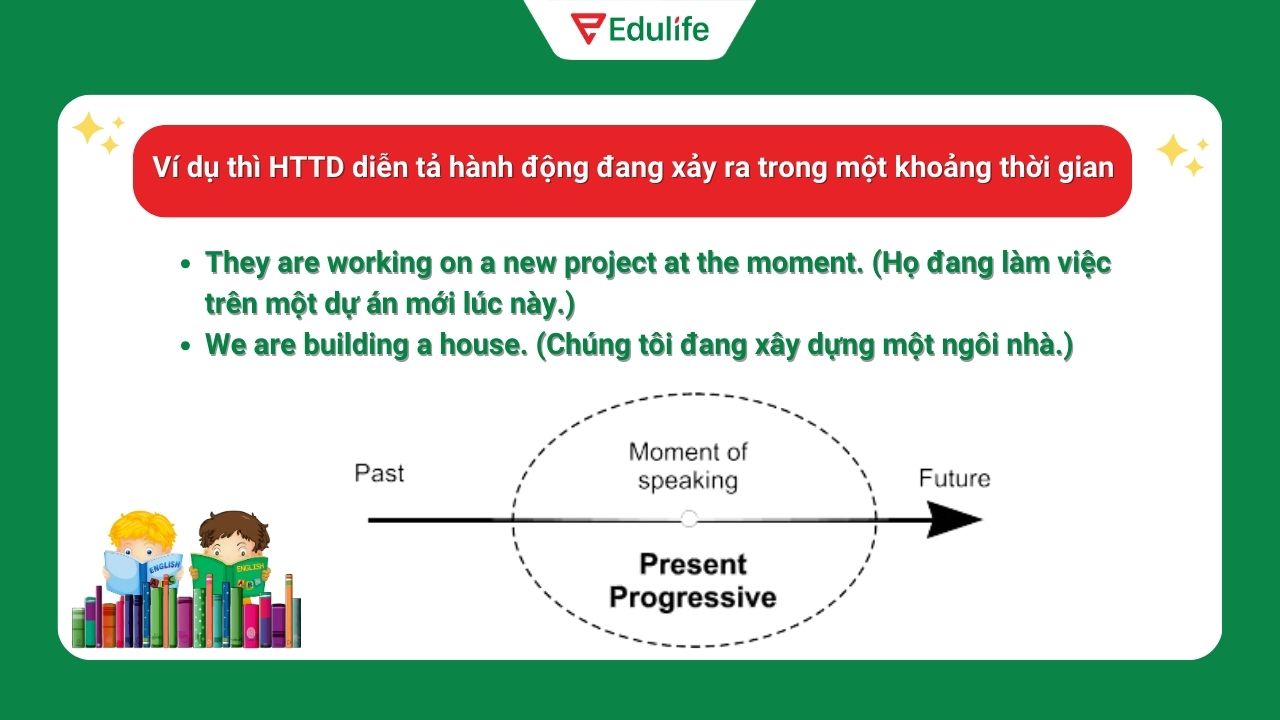 Ví dụ thì hiện tại tiếp diễn diễn tả hành động đang xảy ra trong một khoảng thời gian ​