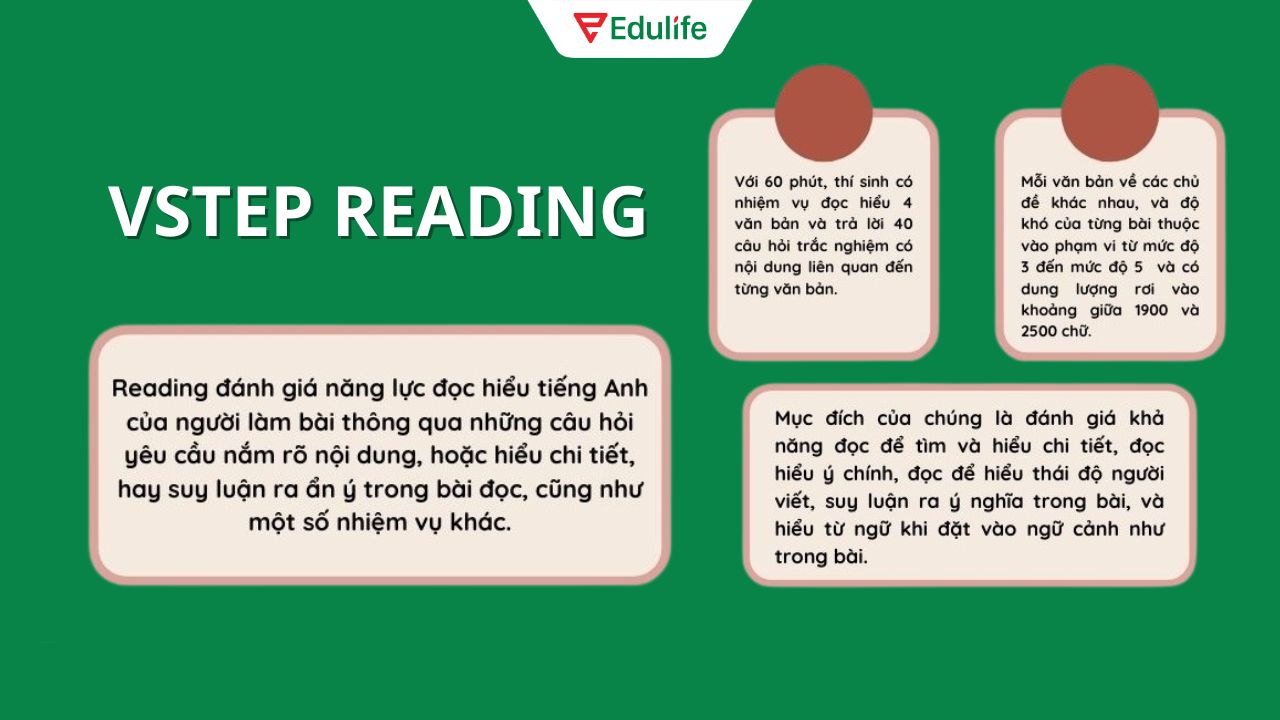 Một số thông tin cơ bản về phần thi Vstep Reading