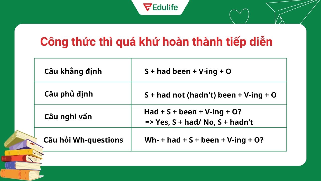 Công thức thì quá khứ hoàn thành tiếp diễn