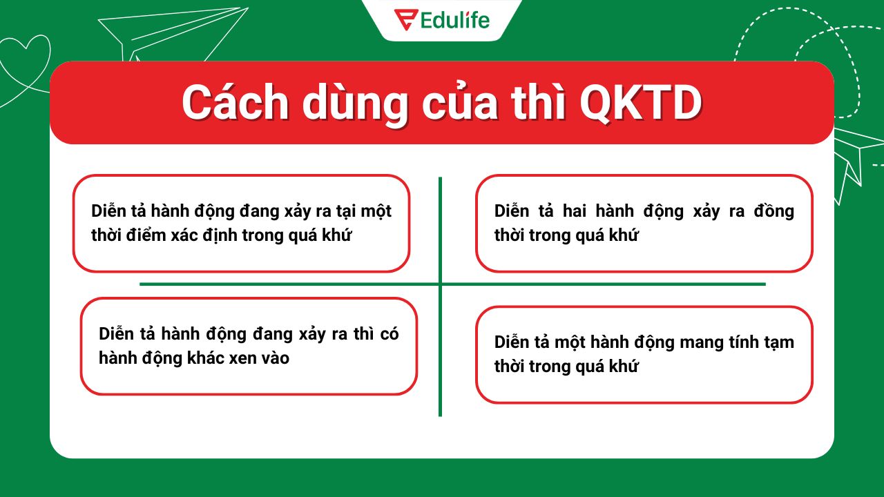 4 cách dùng thông dụng của thì quá khứ tiếp diễn