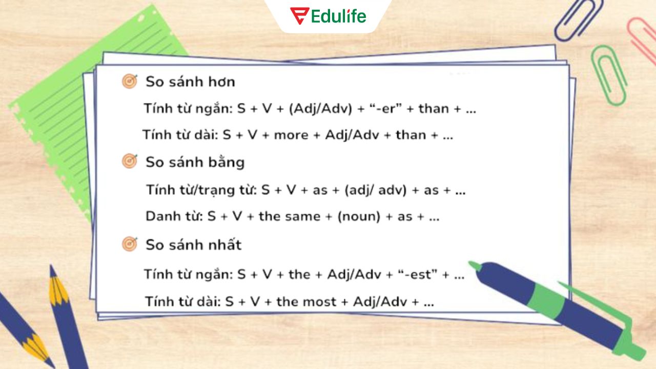 Đối với phần ngữ pháp A2 bạn hãy ôn các dạng câu so sánh và thì cơ bản