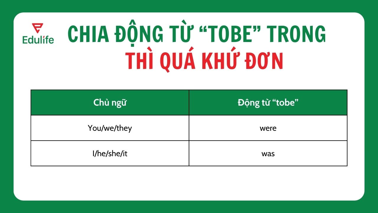 Chia động từ "tobe" thì quá khứ đơn