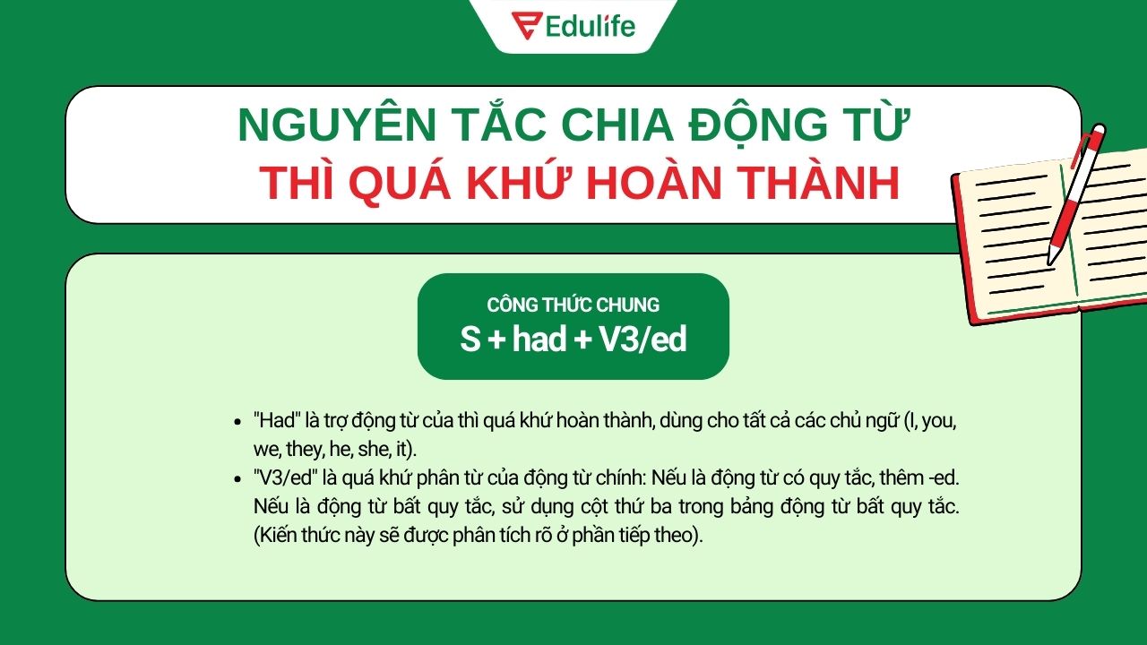 Nguyên tắc chia động từ thì quá khứ hoàn thành