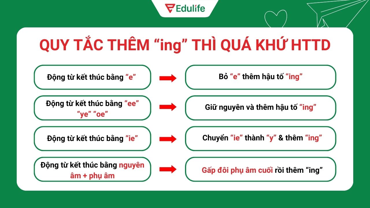 Quy tắc thêm “ing” trong thì quá khứ hoàn thành tiếp diễn