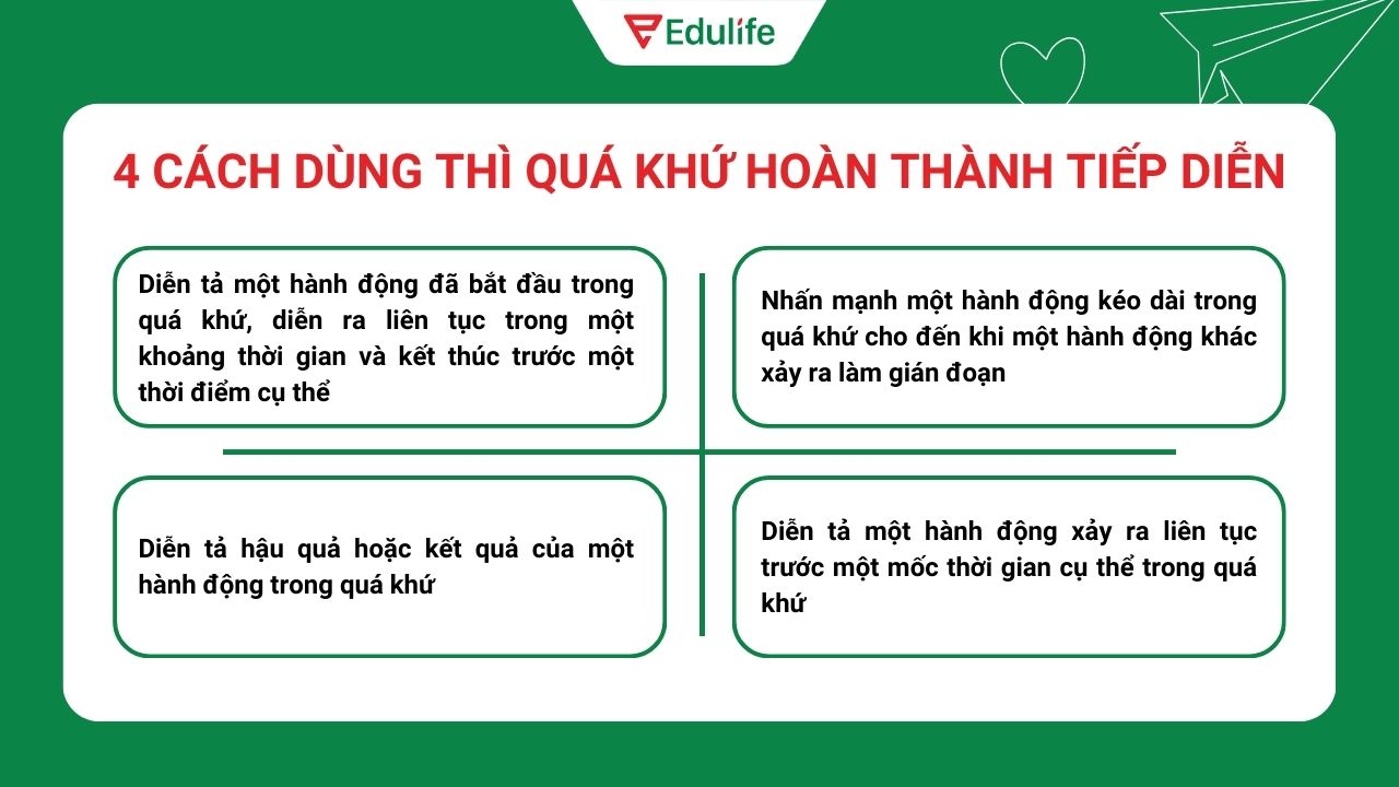 4 cách dùng cơ bản của thì quá khứ hoàn thành tiếp diễn