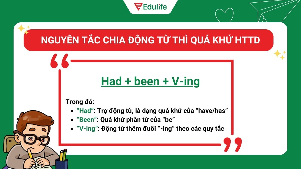 Cách chia động từ thì quá khứ hoàn thành tiếp diễn