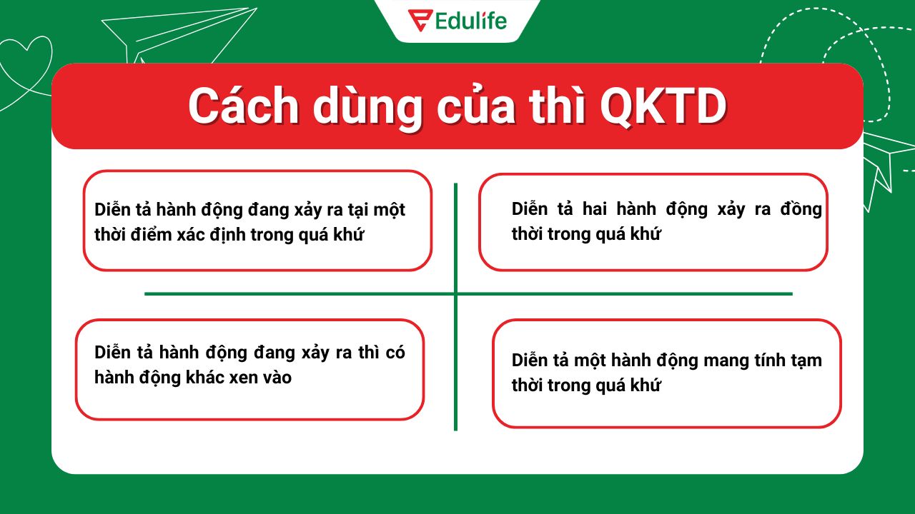 4 cách dùng phổ biến của thì quá khứ tiếp diễn