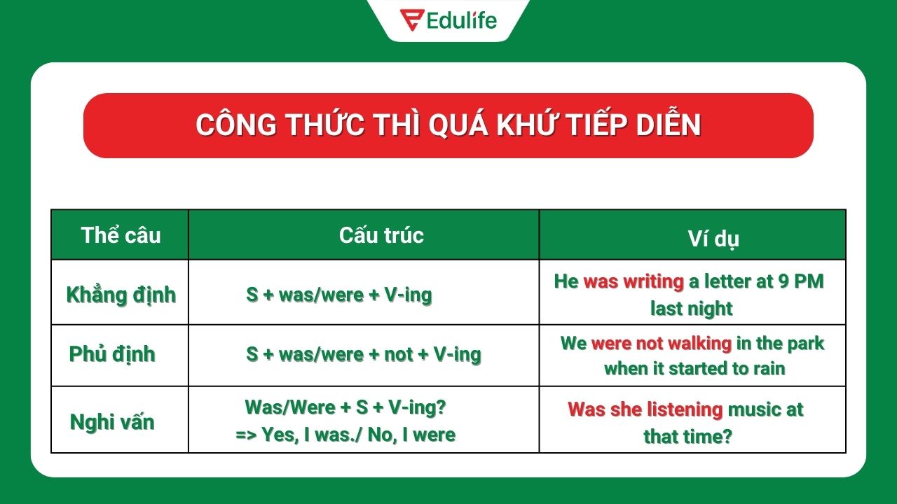 Công thức thì quá khứ tiếp diễn