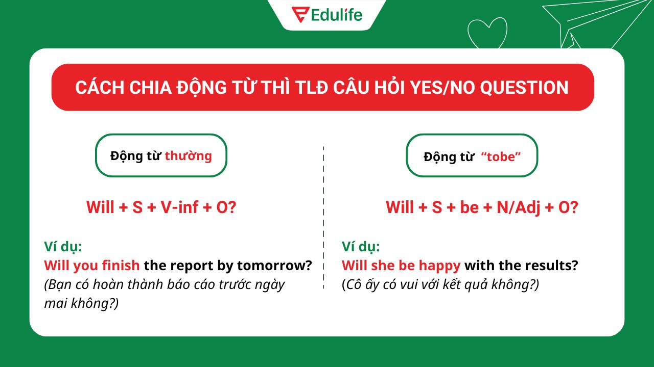 Cách chia động từ thì tương lai đơn câu hỏi Yes/No - Question