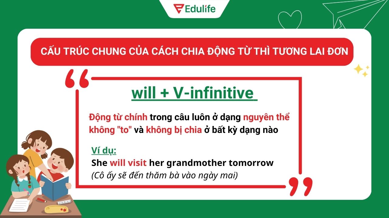 Cách chia động từ thì tương lai đơn​