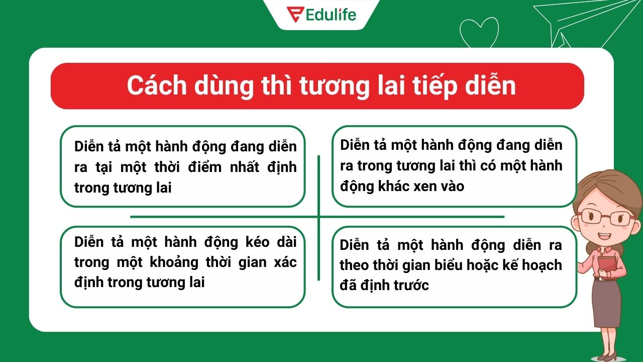 4 cách dùng của thì tương lai tiếp diễn