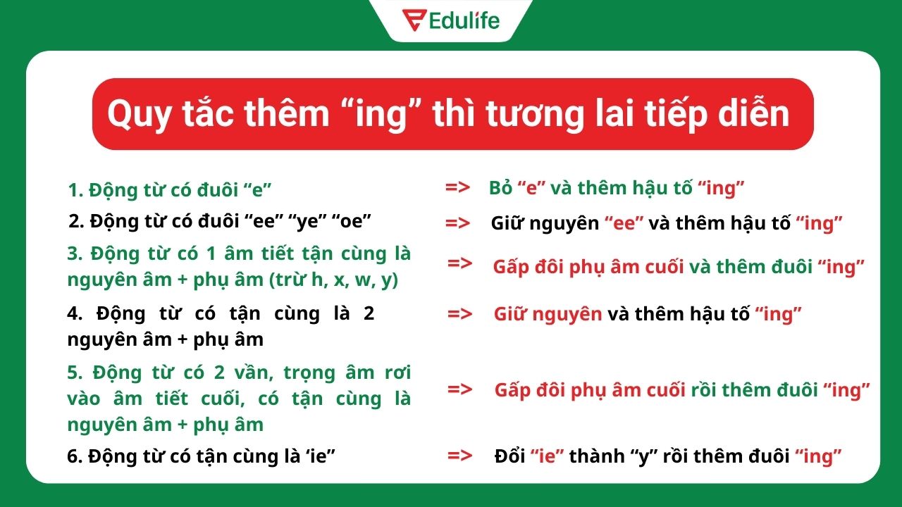 Quy tắc thêm đuôi “ing”​ của thì tương lai tiếp diễn