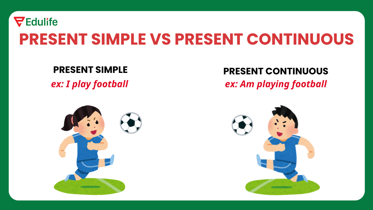 Minh họa 2 thì Present simple vs Present continuous
