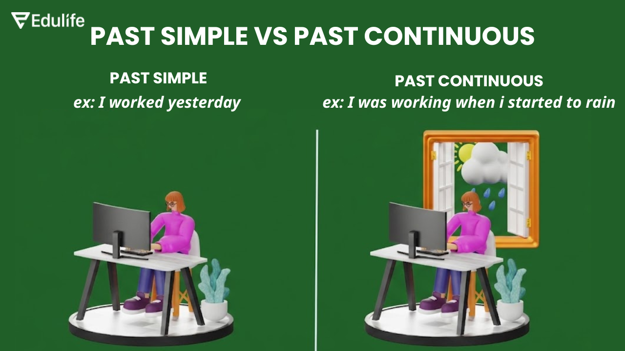 Minh họa 2 thì Past simple vs Past continuous