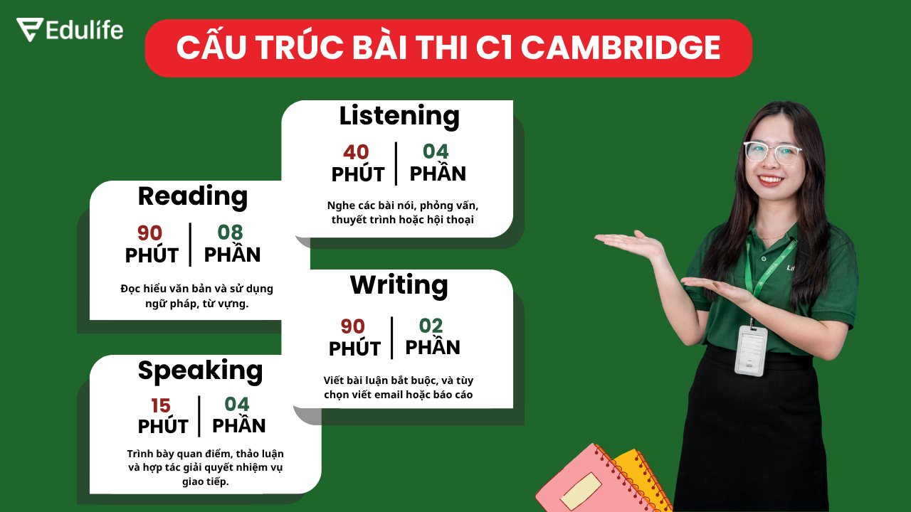 Cấu trúc bài thi CAE gồm có 4 phần chính