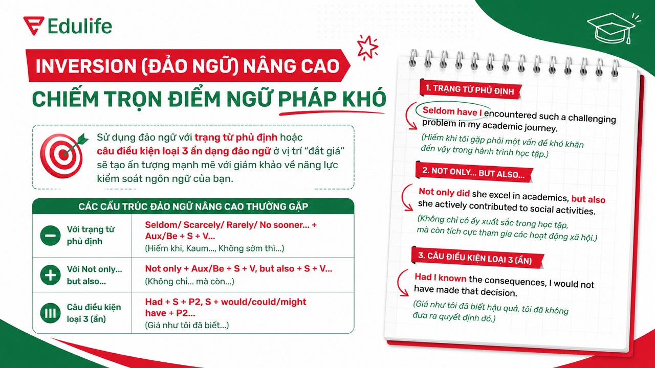 Sử dụng cấu trúc đảo ngữ giúp thí sinh dễ dàng “lấy lòng” ban giám khảo