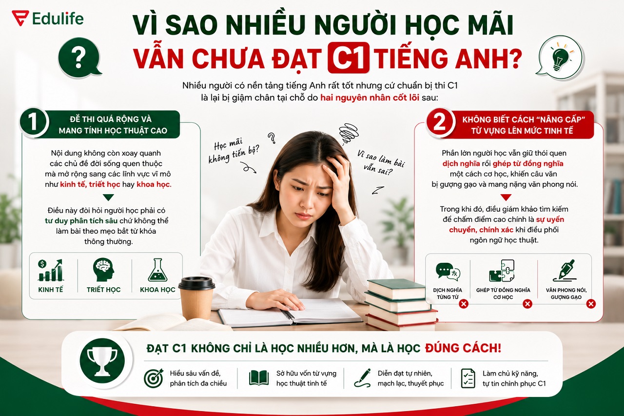 Lý do khiến nhiều người học mãi nhưng vẫn chưa đạt được chứng chỉ tiếng Anh C1 