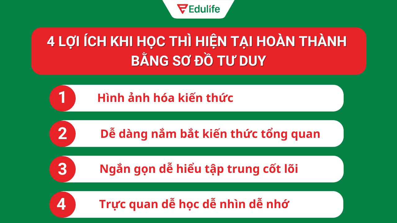 Những lợi ích khi học sơ đồ tư duy bằng thì hiện tại hoàn thành