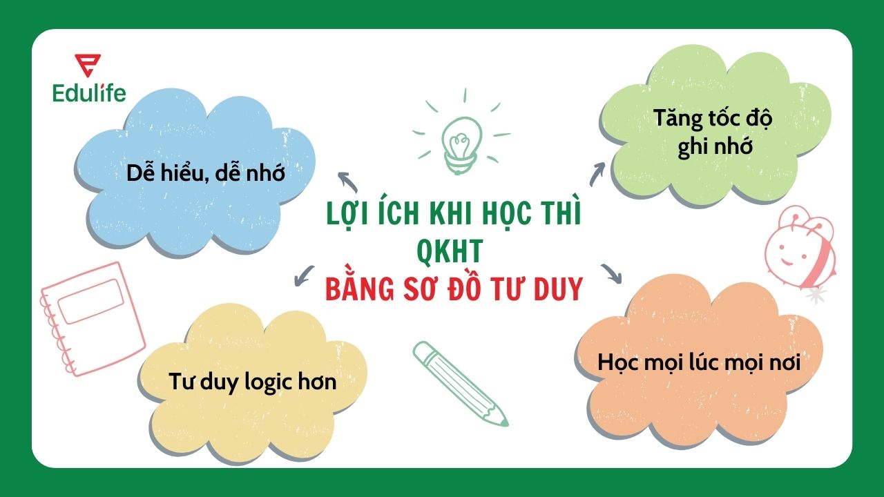 4 lợi ích khi học thì quá khứ hoàn thành bằng sơ đồ tư duy