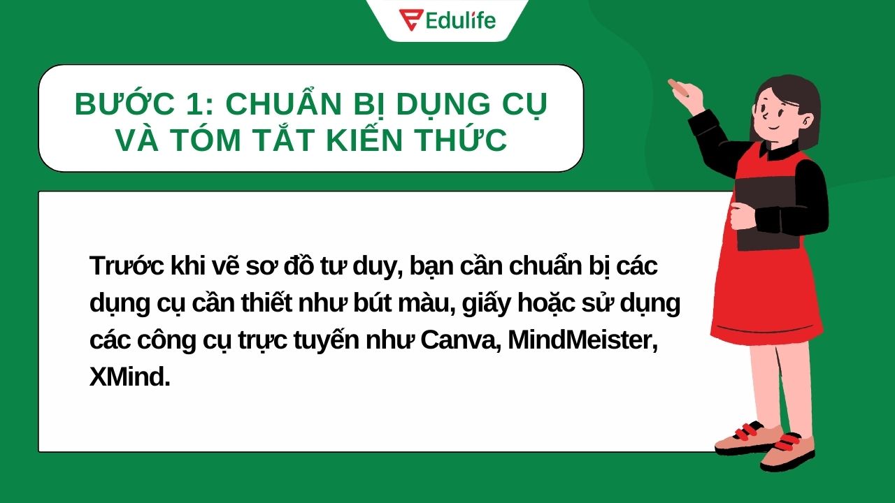 Bước 1 chuẩn bị dụng cụ và tóm tắt kiến thức