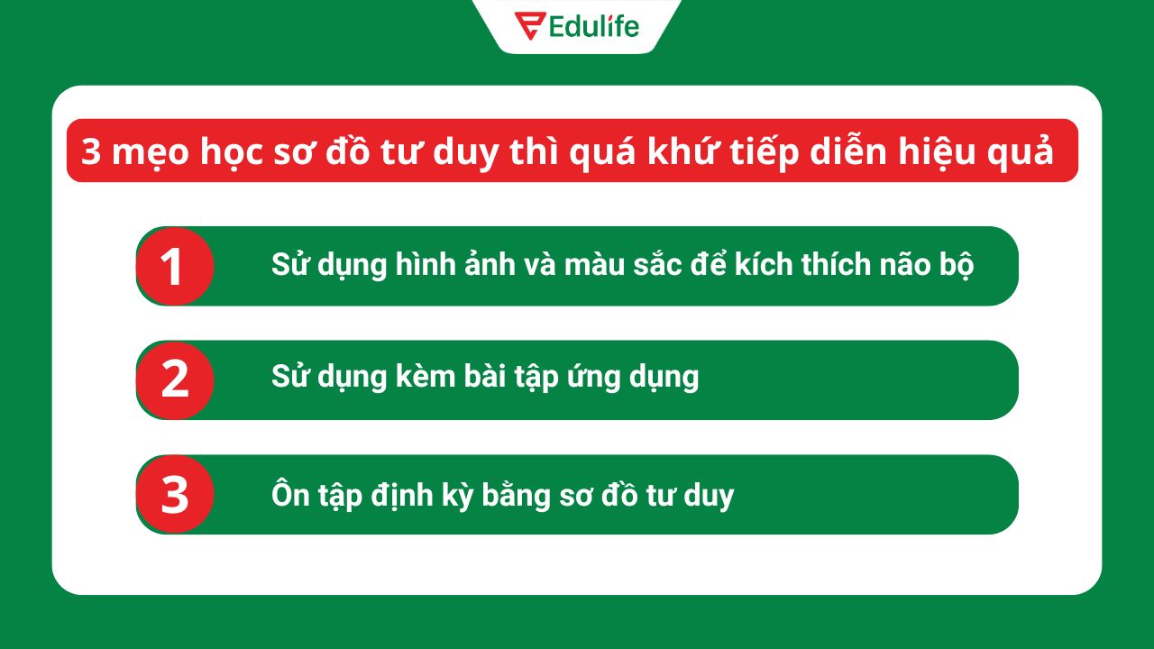 3 mẹo học tập sơ đồ tư duy thì quá khứ tiếp diễn ​hiệu quả