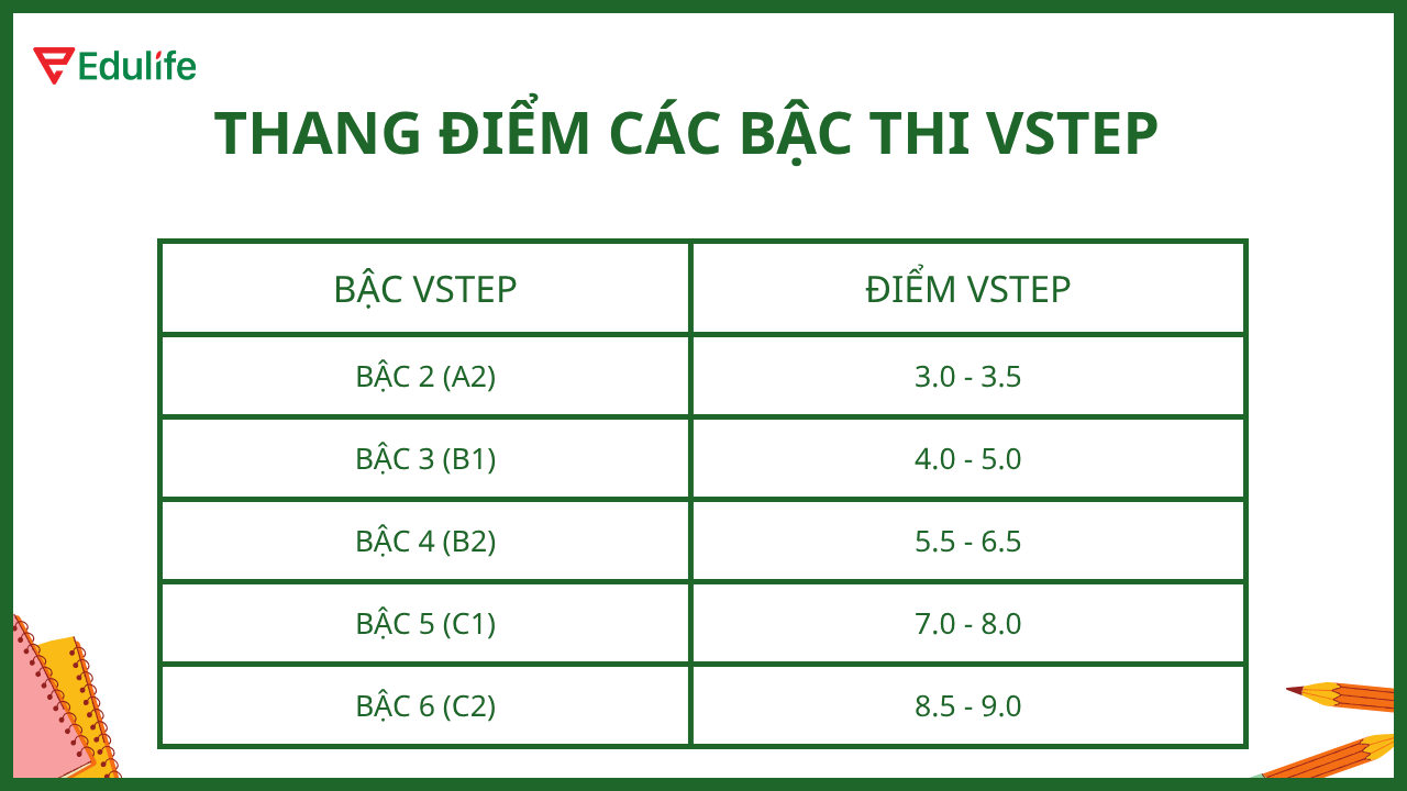 Điểm thi VSTEP tính trung bình 4 kỹ năng