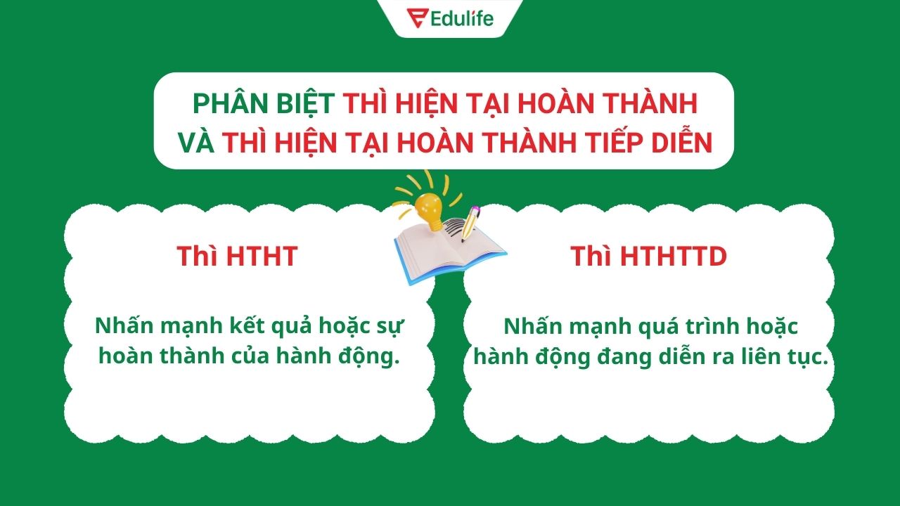 Ví dụ phân biệt thì hiện tại hoàn thành và thì hiện tại hoàn thành tiếp diễn